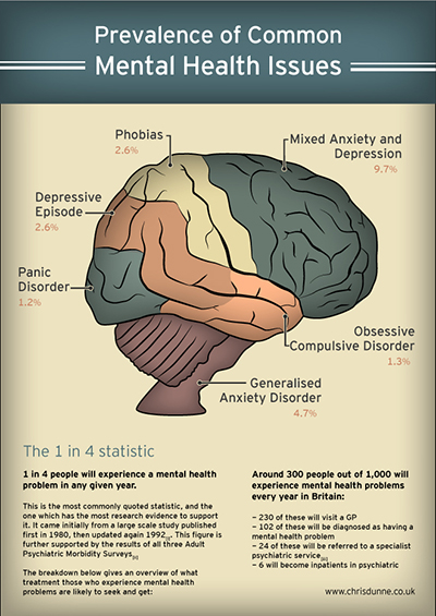 Mind Infographic